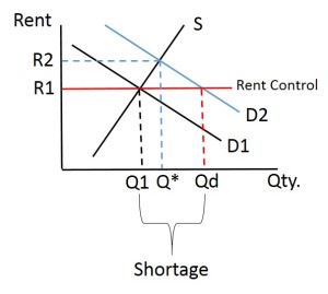 rent control 1