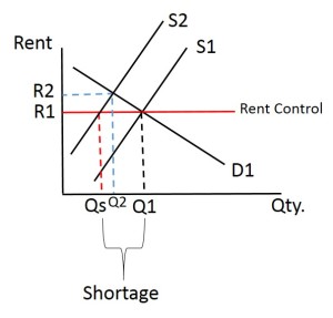 rent control 2